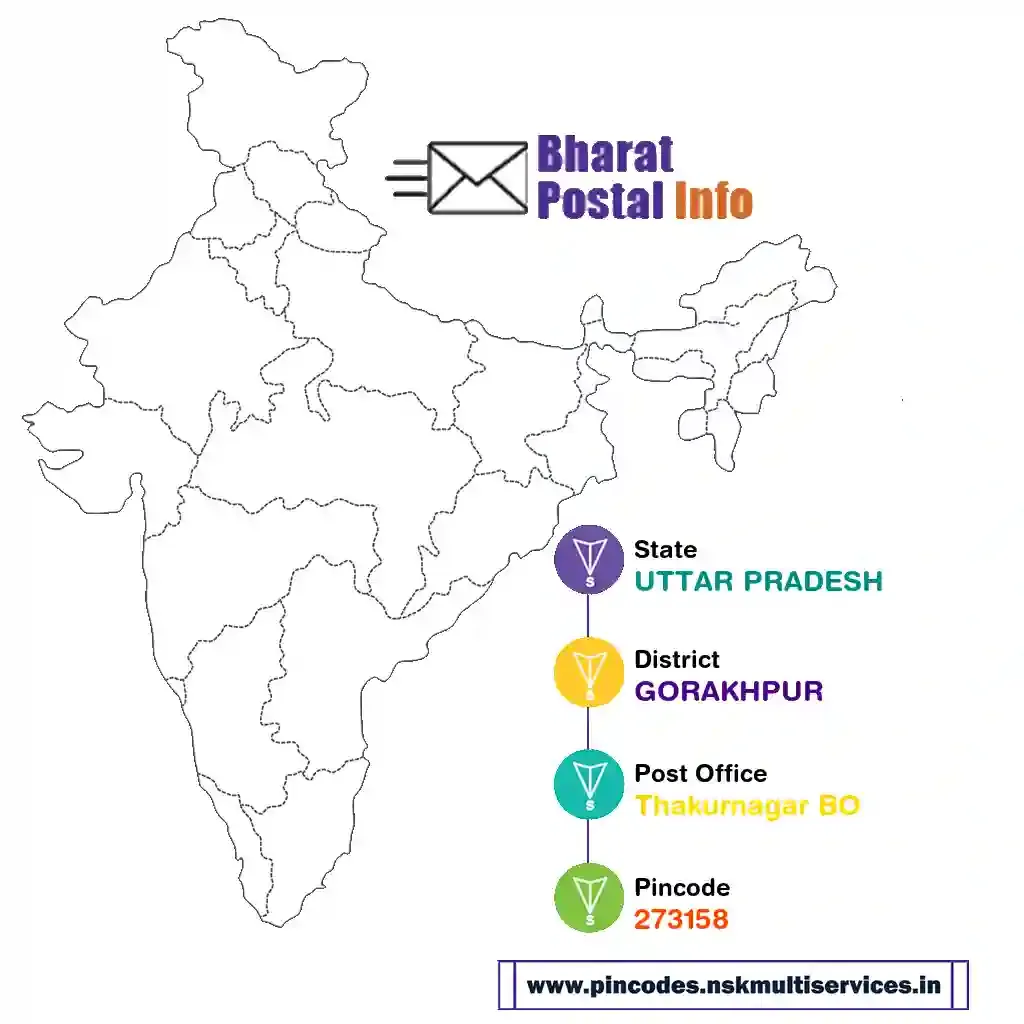 uttar pradesh-gorakhpur-thakurnagar bo-273158